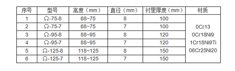 天津固特节能环保科技有限公司